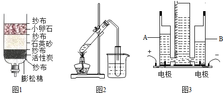 蒸馏实验装置图简笔画图片