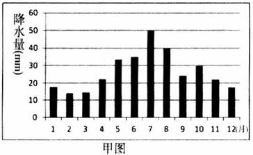 材料一:甲图是哈萨克斯坦首都阿斯塔纳降水资料图,乙图是新加坡降水