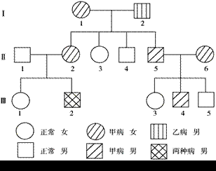 下圖是患甲病(顯性基因為a,隱性基因為a)和乙病(顯性基因為b,隱性基因