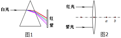 光的色散实验简图图片