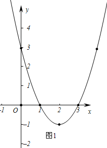 z=2(x^2+y^2)图像图片