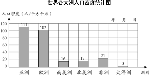 南美洲人口密度图片