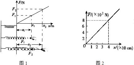 如图1所示,是探究某根弹簧的伸长量x与所受拉力f之间的关系图(图2)