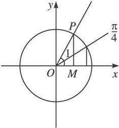 (1)∵105°,230°分別為第二,第三象限角, ∴於是sin105°·cos230