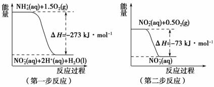 圖像法是研究化學反應的焓變的一種常用方法.