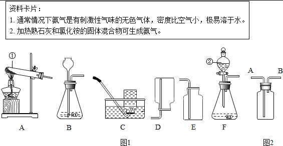 某化学小组进行了氨气(nh3,氧气,二氧化碳的制取实验,根据有关信息