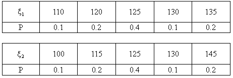 有甲,乙兩種鋼筋,從中各取等量樣品檢查它們的抗拉強度指標如下