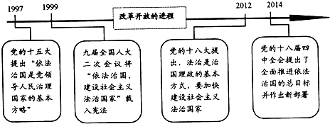 中国法治进程图片