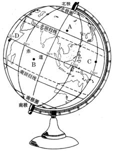地球仪基本结构图片