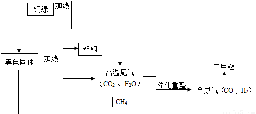 碳反应过程图片