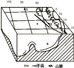 补偿流示意图图片