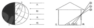 正南房子太阳照射图图片