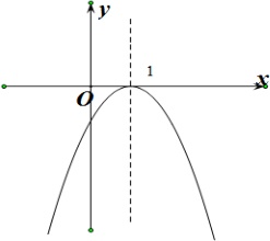 作出参数方程x=cosθ 1y=sin2θ