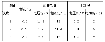 小紅用伏安法測串聯在電路中的定值電阻r