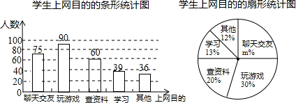 本校的部分学生,根据调查结果,统计整理并制作了如下尚不完整的统计图