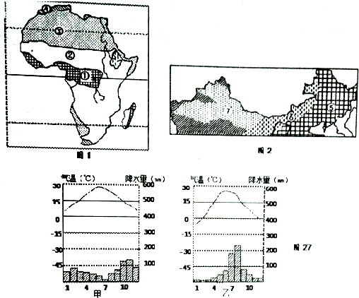 图1和图2分别为"非洲和中国部分地区自然带分布图,读图回答问题.