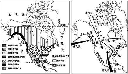北美洲气流图图片
