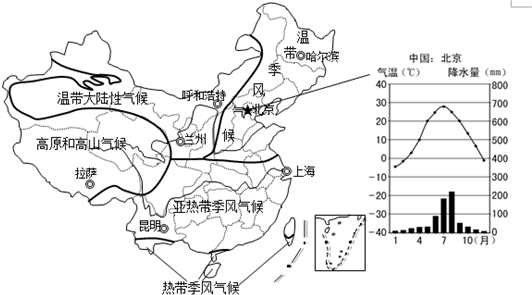 讀中國氣候類型圖,完成下列要求.