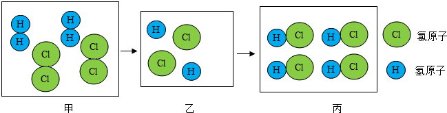 氯化氢的形成过程图片