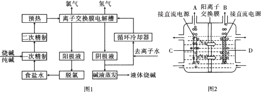 其生產流程如圖l所示:(l)氯鹼工業中需用精製的食鹽水,精製食鹽水的