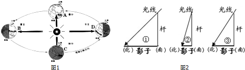 小青在二分二至日正午测量了校园同一旗杆影子的长度(如图所示),下列