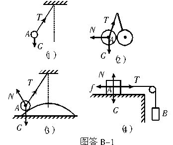 【画出图b-7中物体a的受力示意图.其中(2(3(4)图中a物体静止.