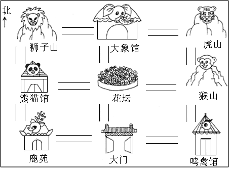 从动物园大门进去,经过 ( ) 就能到大象馆