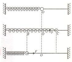 弹簧振子模型图图片