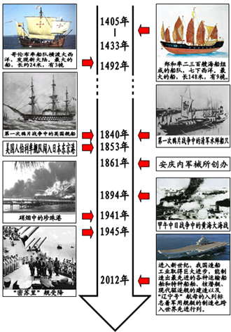船的发展顺序图图片