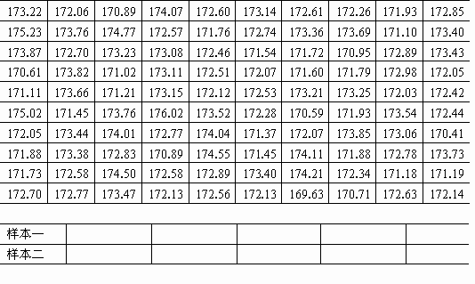 20岁女生正常身高图片