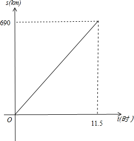 5; (2)如圖所示: (1)利用速度×時間=路程,得出等式