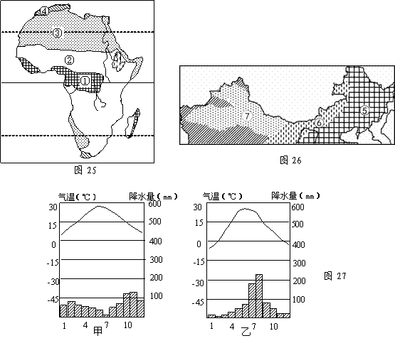 图 2 5 和图 26 分别为 非洲和中国部分地区自然带分布图,读图回答