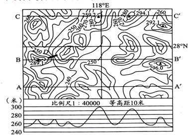 地形图草地图例图片