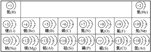 (1)上圖中硫元素的相對原子質量近似為32,那麼一個硫原子含中子___個