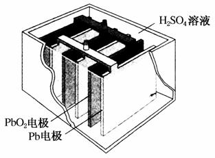 其结构如下图所示,放电时的电池反应如下