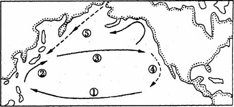 下圖為北太平洋局部海域洋流分佈圖,讀圖回答問題.