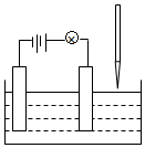 在电解质溶液的导电性实验(装置如图所示)中,若向某一电解质溶液中逐