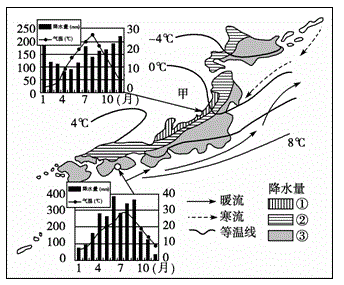 降水分佈圖,讀圖回答影響甲海域等溫線彎曲的因素是( ) 地理 作業幫