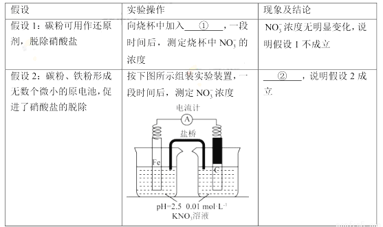 某同学看到"利用零价铁还原脱除地下水中硝酸盐"的相关资料后,利用