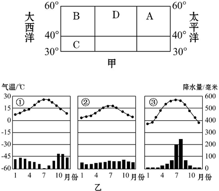 地理气候分布纬度图图片