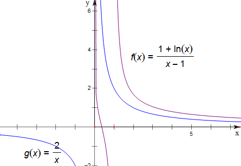 當k=2時,作函數f(x)= 1 lnx x-1,與g(x)= k x(k∈n )的圖象如下