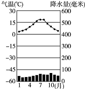 温带海洋性气候降水图图片