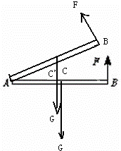 b 如图, a 是杠杆的支点, f 是动力,杠杆重 g 是阻力,拉力 f 始趾和