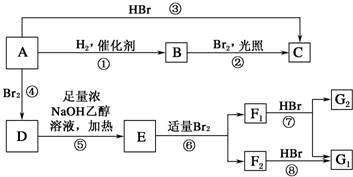 例如烯烴a在一定條件下可以按圖進行反應已知:d的分子式為c6h12br2