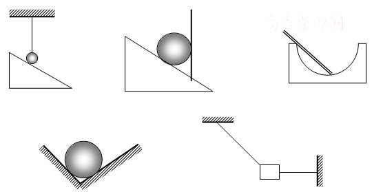 (5分)如图所示,所有接触面皆光滑,画出下列物体所受弹力的示意图