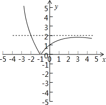 画出函数y=