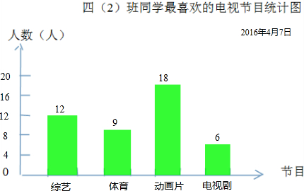 下表是四(2)班同学最喜欢的电视节目统计表.