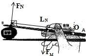 中国人是使用筷子的专家,如图将ab这支筷子作为杠杆分析,o点为支点