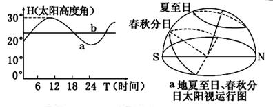 地夏至日,春秋分日太阳视运行图.读图,回答下列问题.