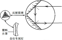 自行车尾灯的反光原理图片